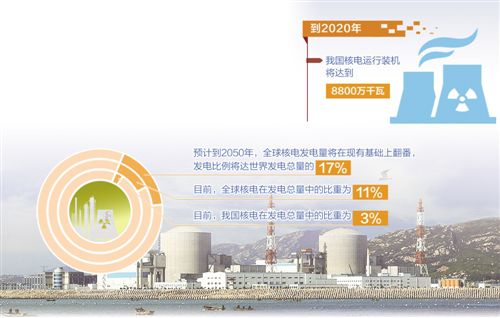 《“十三五”核工业发展规划》发布 我国核工业正“由大变强”