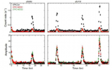 科学家在RX J1301.9+2747星系中检测到X<font color=red>射线</font>准周期性爆发