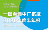 中广核技发布2020年度半年报 将积极探索<font color=red>核技术</font>应用高端医疗领域