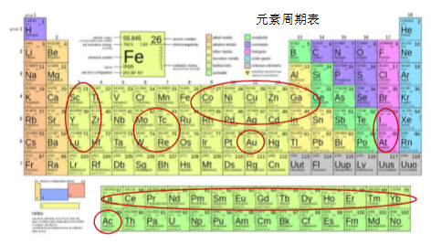 医用放射性同位素使用的全球趋势及研究反应堆在其生产中的重要作用