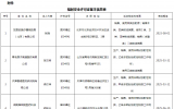 关于2020年辐射安全许可证颁发情况的函