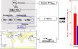 大气硝态氮来源的同位素示踪研究取得新进展