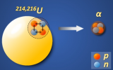 中科院近代物理研究所团队首次合成新核素铀-214