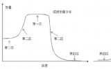 轻离子束放射治疗计划系统剂量计算准确性的验证方法