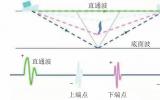 长输管道内壁腐蚀缺陷的TOFD检测