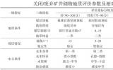 储气、储水、储油、储物资、处置核废料，废弃矿井地下空间开发潜力巨大