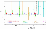 北京谱仪III实验完成粒子物理学重要物理量R值高精度测量
