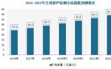 无损检测技术不断进步，超声无损检测设备应用需求攀升