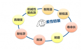 中广核高新核材拳头产品系列——尼龙电线电缆材料