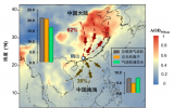 广州地化所等揭示液相二次有机气溶胶的来源和形成机制