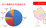 BEPCII 2022年第二次同步辐射开放运行顺利结束