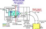 科学家发现未知铀同位素