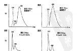 科学家成功确定三束碰撞中光子-光子散射的基本常数