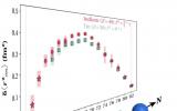 CERN 科学家证实锡 100 原子核中存在“双幻数”