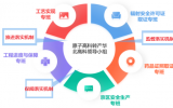 华北高科分子靶向诊疗药物生产基地工程管理实践