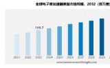 电子束 （EB） 加速器市场报告概述